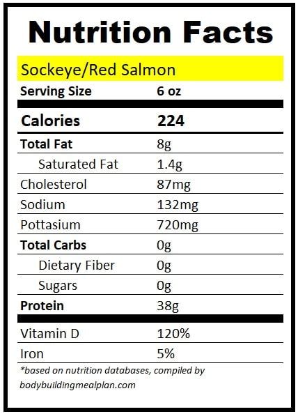 sockeye salmon protein.